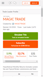 Mobile Screenshot of magictrade.collective2.com