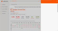 Desktop Screenshot of kchedge.collective2.com