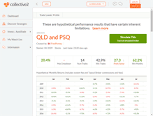 Tablet Screenshot of etf2x.collective2.com
