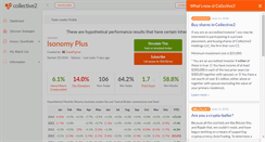 Desktop Screenshot of isonomyplus.collective2.com