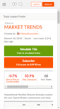 Mobile Screenshot of markettrends.collective2.com